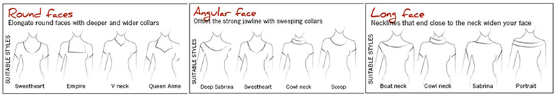 Face-neckline